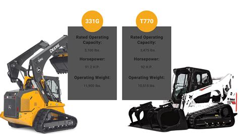 bobcat vs deere skid steer|deere 325g vs bobcat t76.